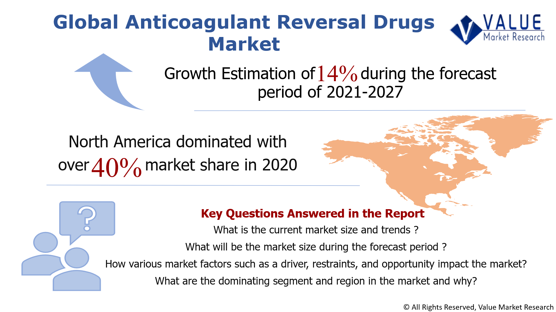 Global Anticoagulant Reversal Drugs Market Share